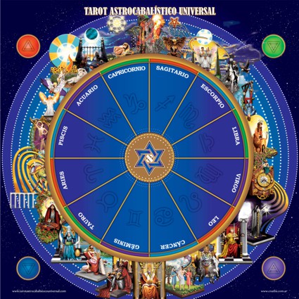 Mantel Astrológico del Tarot astrocabalístico universl