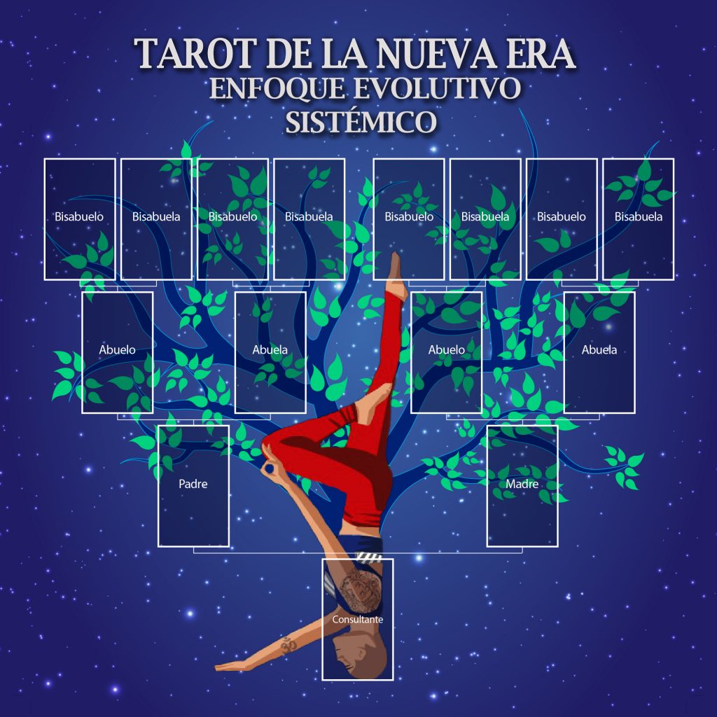 Tarot de la nueva era: Enfoque evolutivo y sistémico